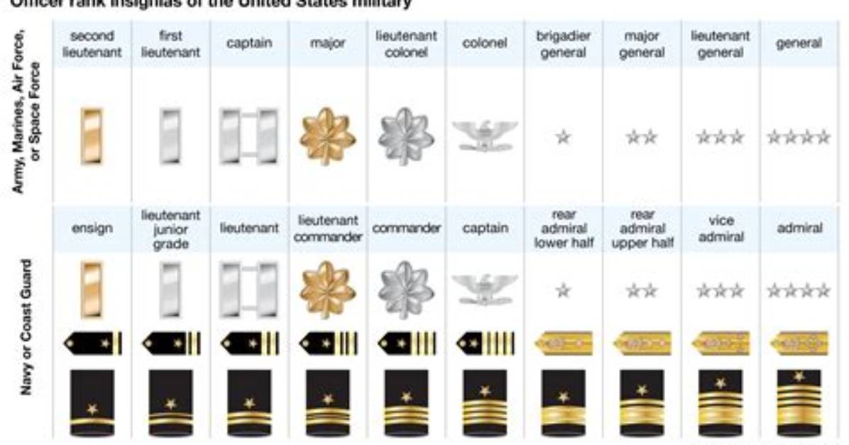 Is Brigadier Higher Than Captain?