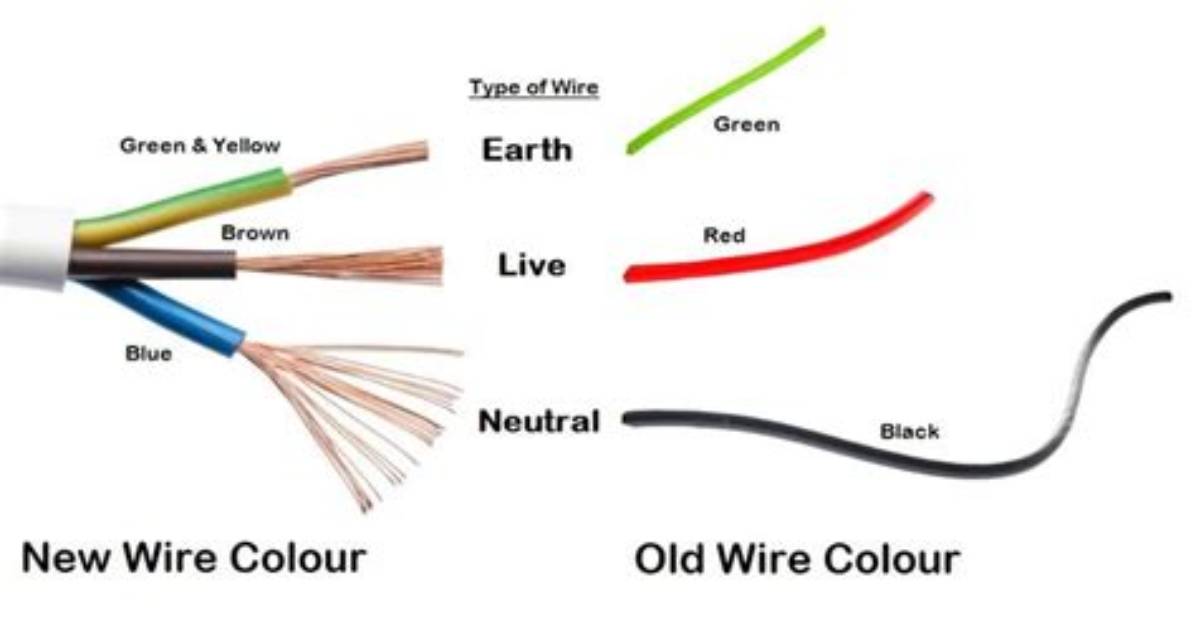 Is Brown Wire Live or Neutral?