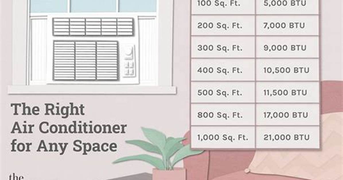 Is Btu Air Conditioner?