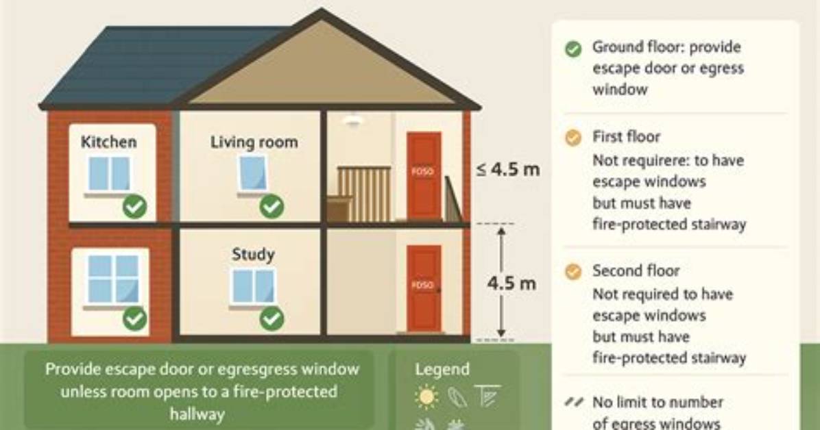 Is Building Regulations Required?