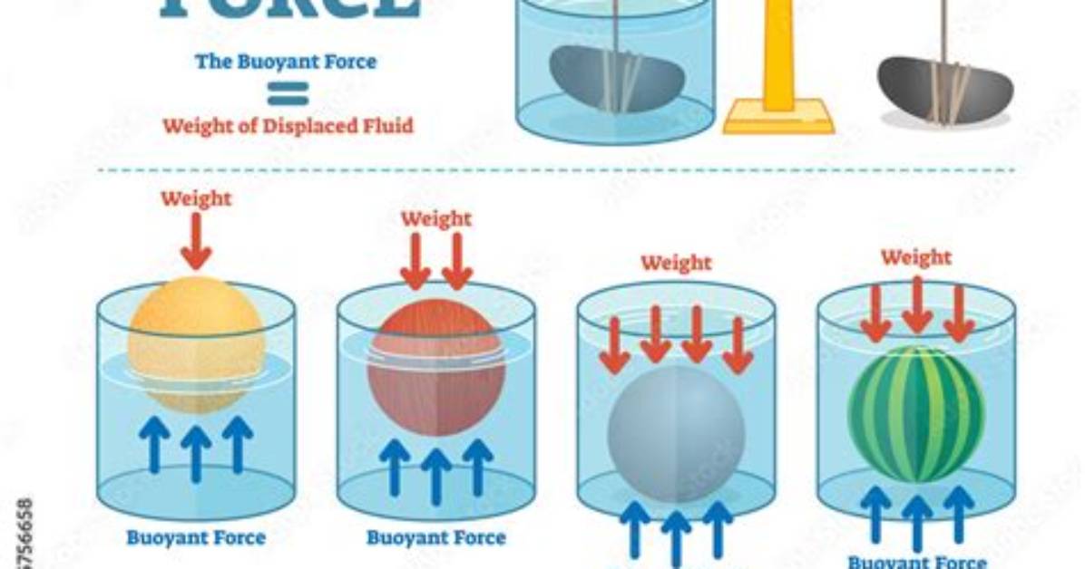 Is Buoyant Force a Conservative Force?