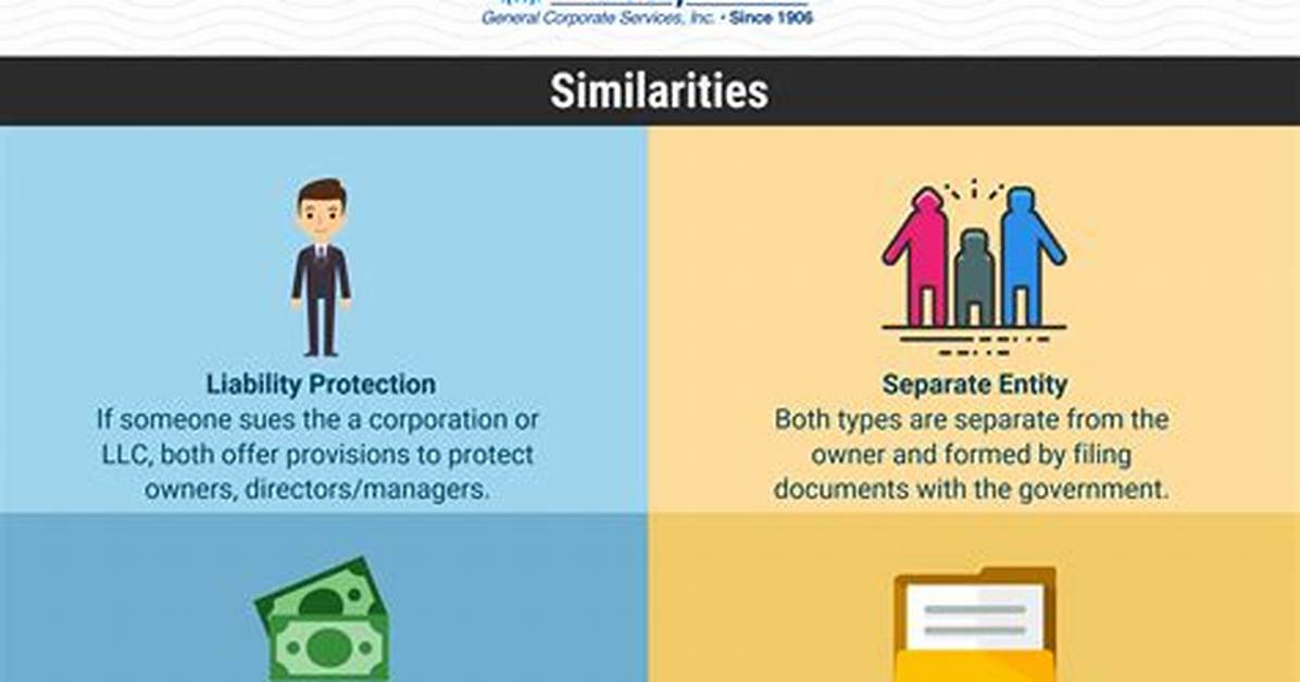 Is C Corp the Same as Inc