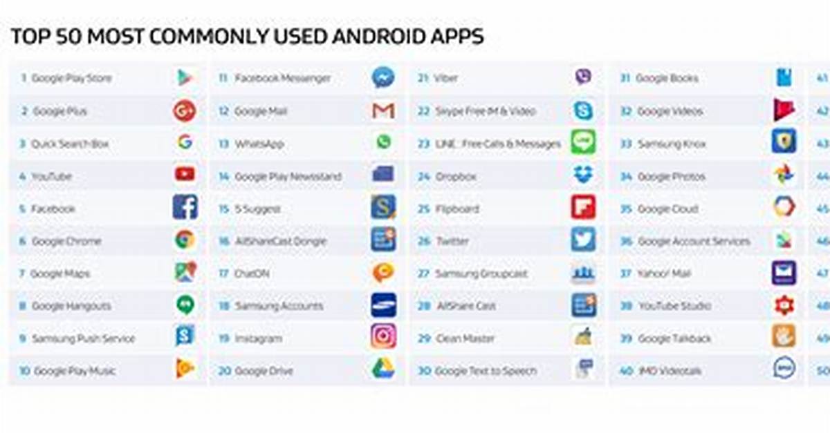 Is C Used for Android Apps?