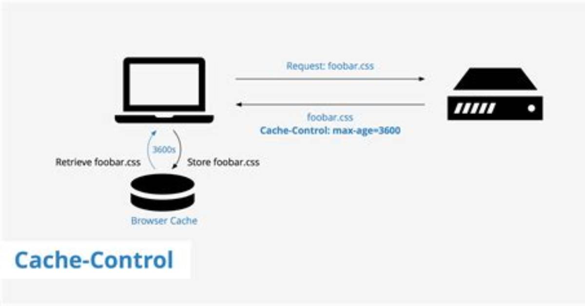 Is Cache-Control Required