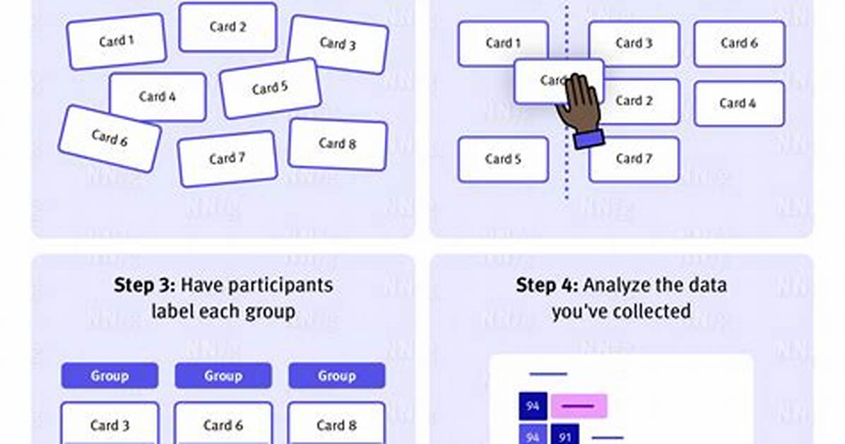 Is Card Sorting Good for Ux?