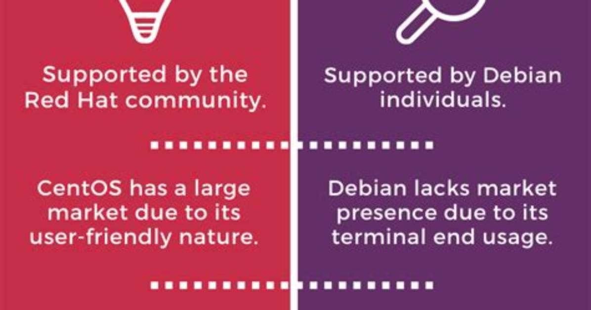 Is Centos Better Than Debian?