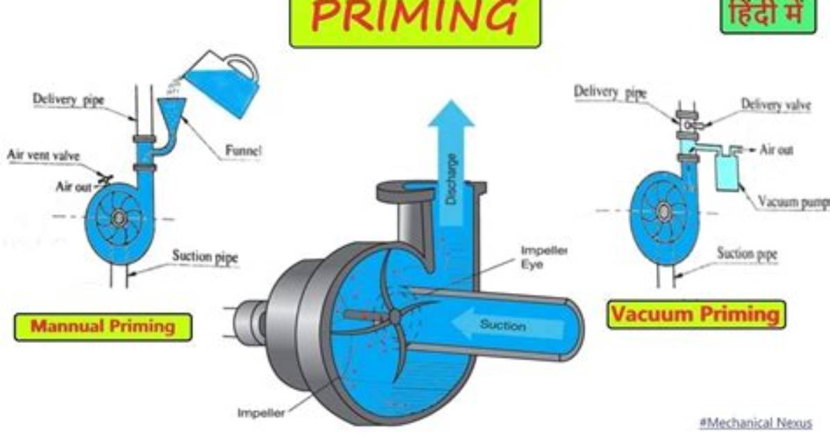 Is Centrifugal Pump Priming?