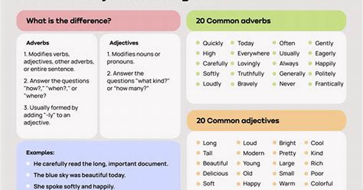 Is Chartered an Adjective or Adverb?