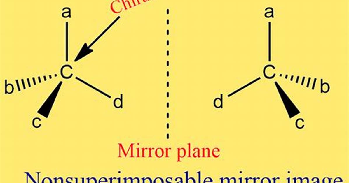 Is Chiral Mirror Image