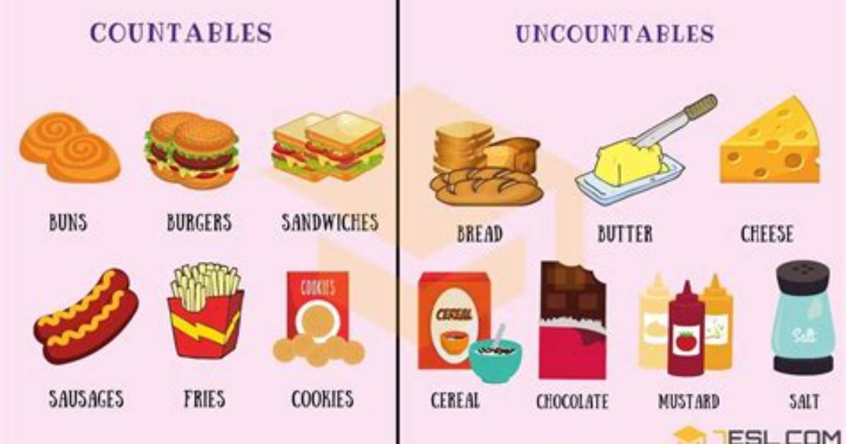Is Chocolate Countable or Uncountable?