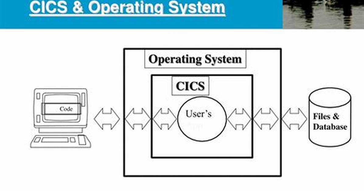 Is Cics an Operating System?