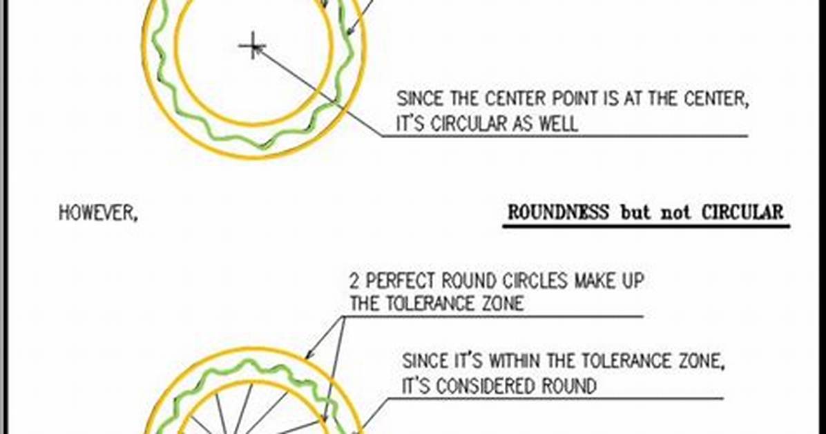 Is Circularity and Roundness the Same?