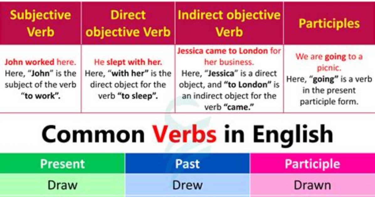 Is Circulates a Verb?