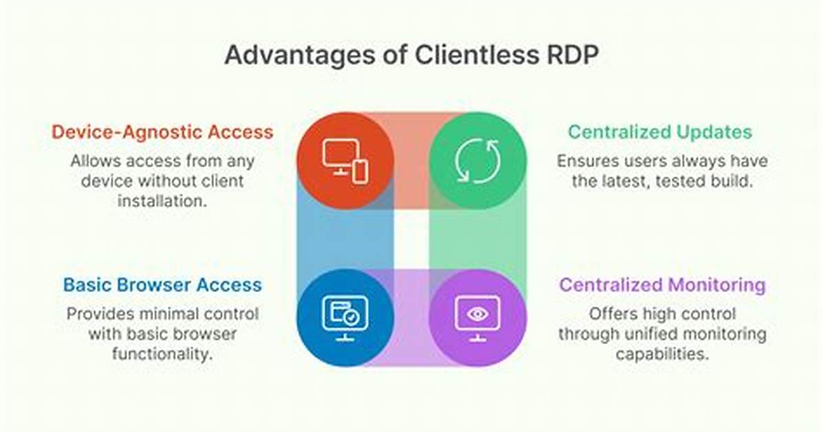 Is Clientless a Word?