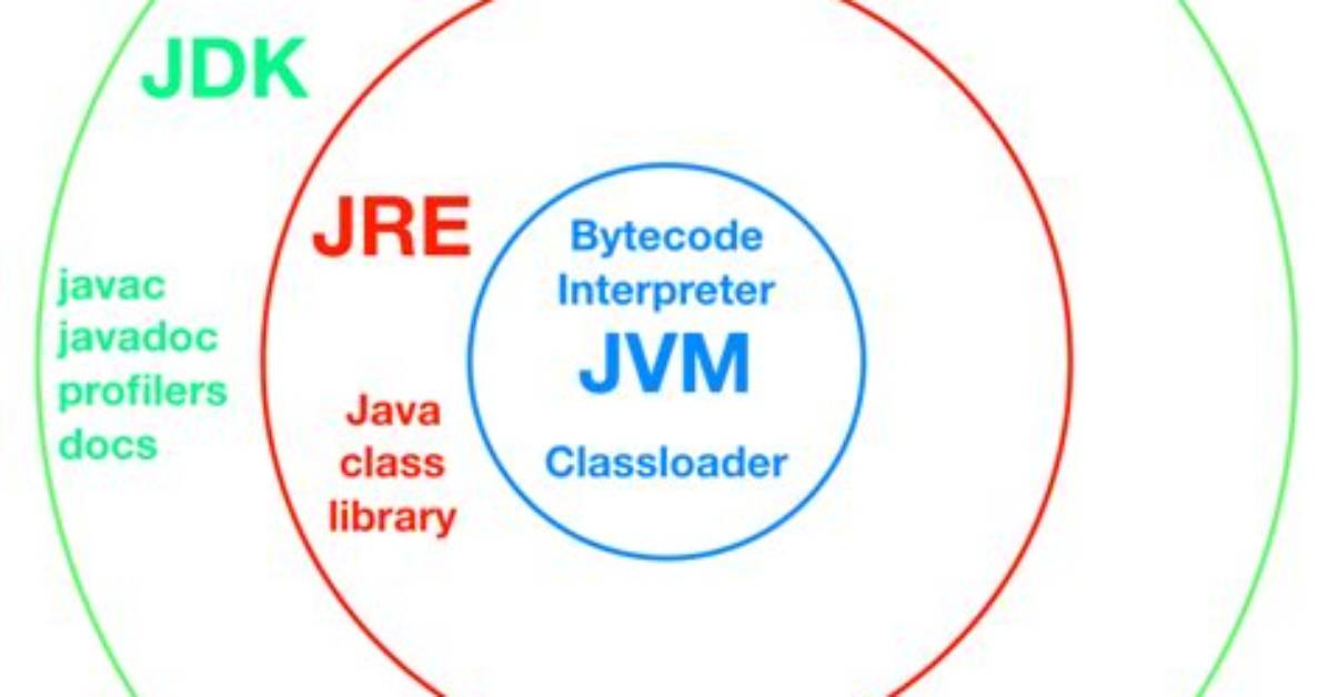 Is Clojure a Jvm
