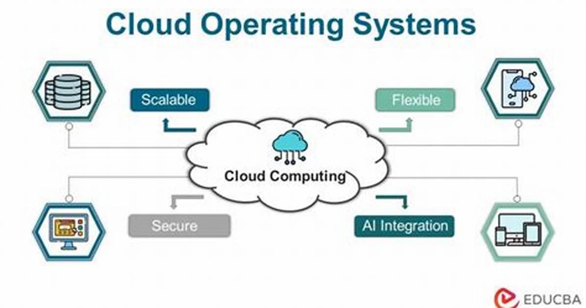Is Cloud Computing an Operating System?