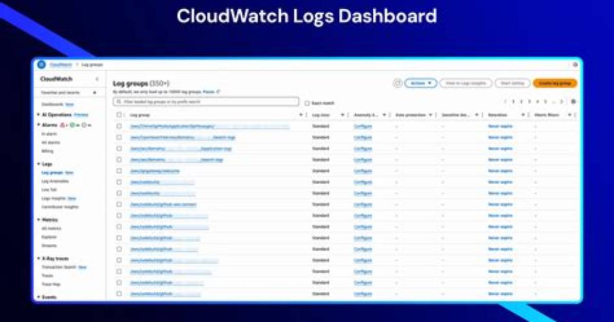 Is Cloudwatch Expensive
