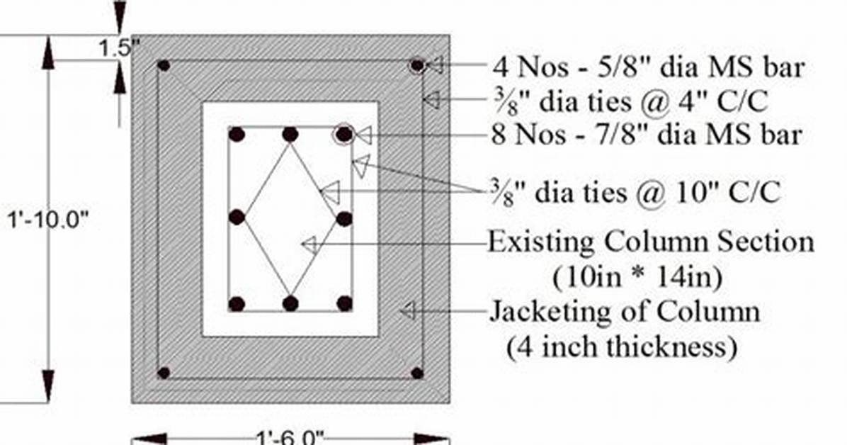 Is Code for Column Jacketing?