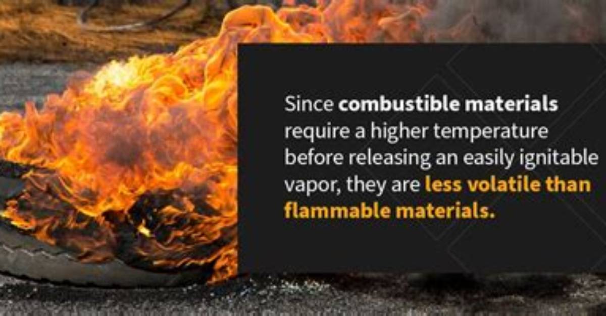 Is Combustibility a Word?