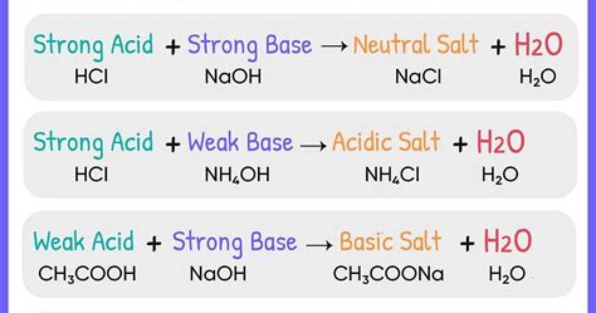 Is Common Salt Solution Acidic or Basic