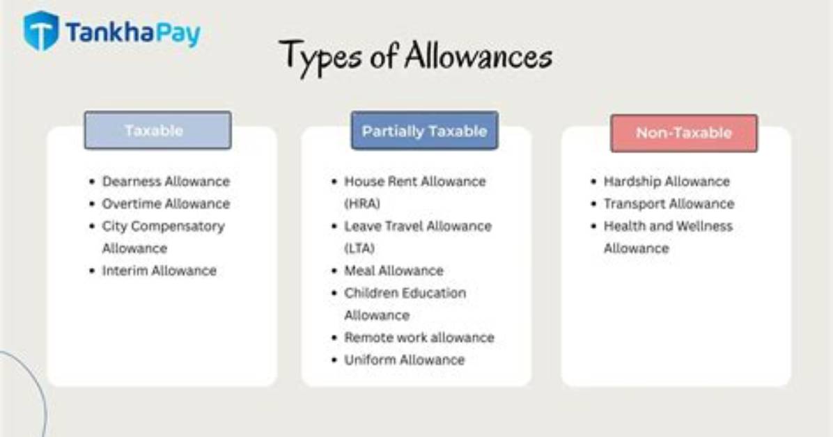Is Compensatory Allowance Taxable?