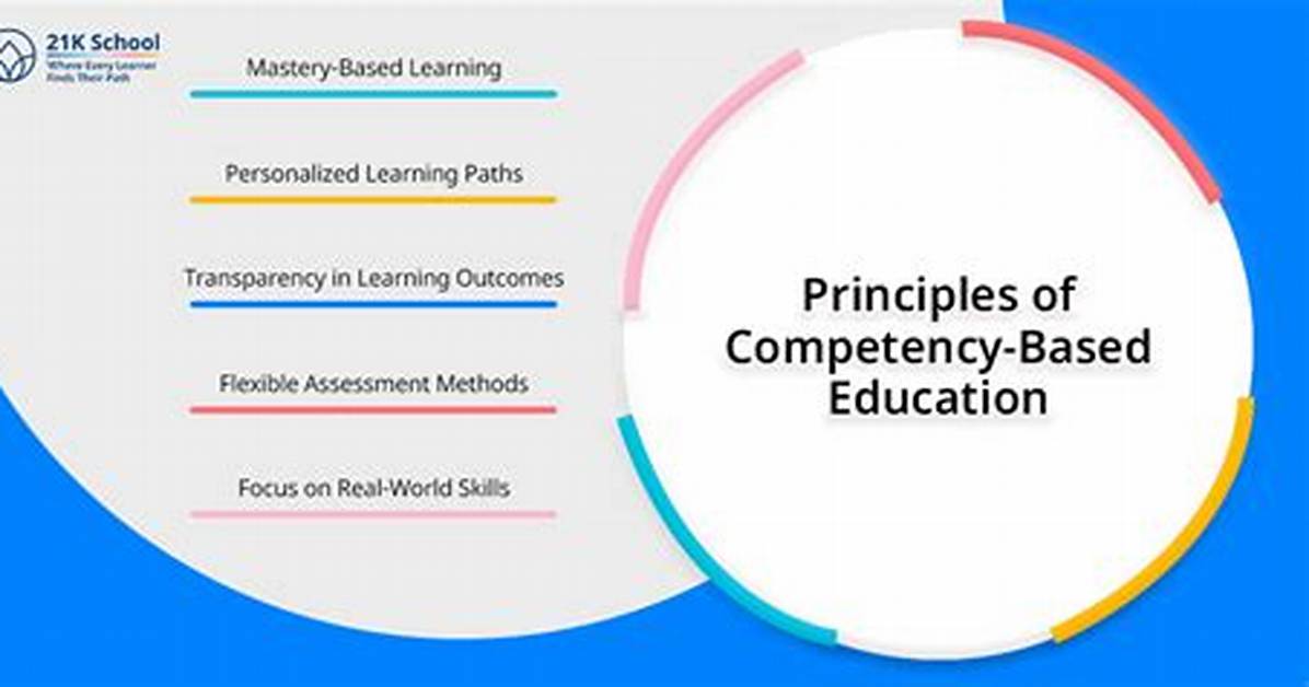 Is Competency Based Education Effective?
