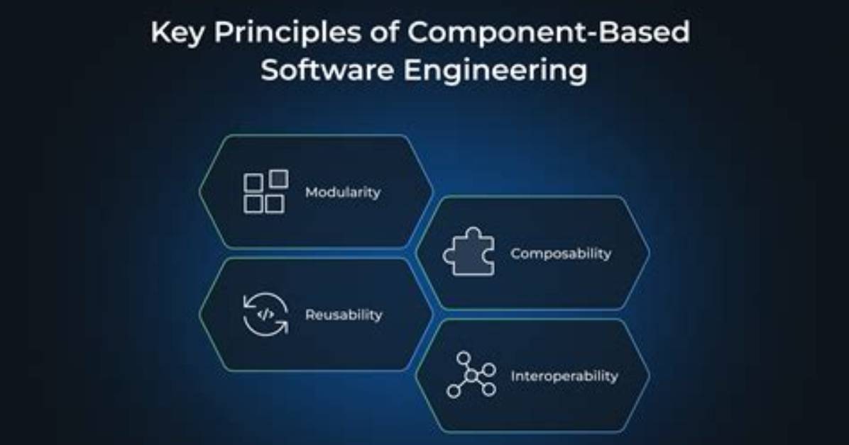 Is Component a Software?