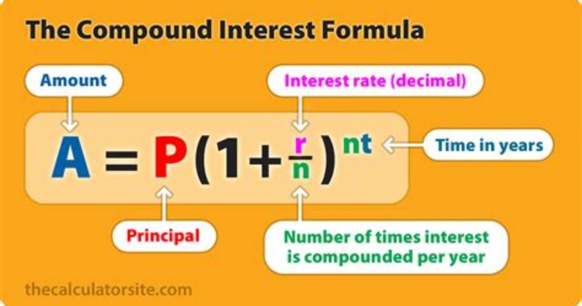 Is Compound Interest Calculation?