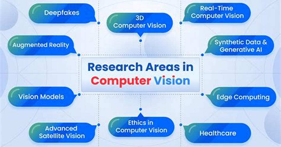 Is Computer Vision in Demand?