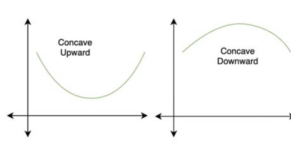 Is Concave up an Underestimate?