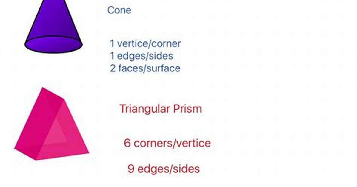 Is Cone a Prism