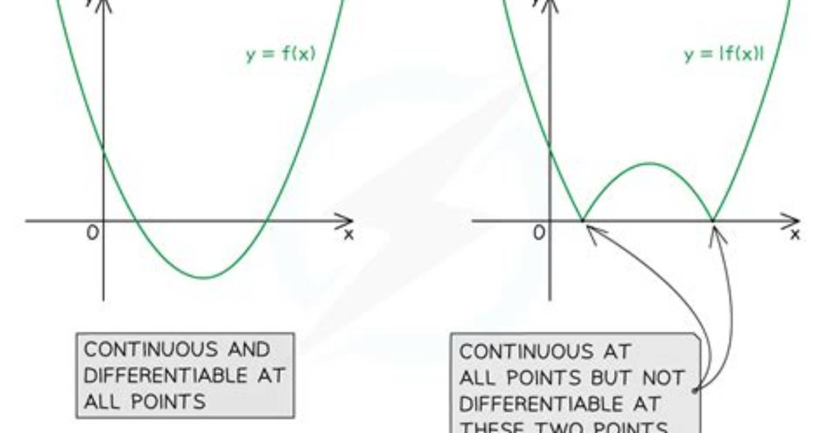 Is Continuous but Not Differentiable?
