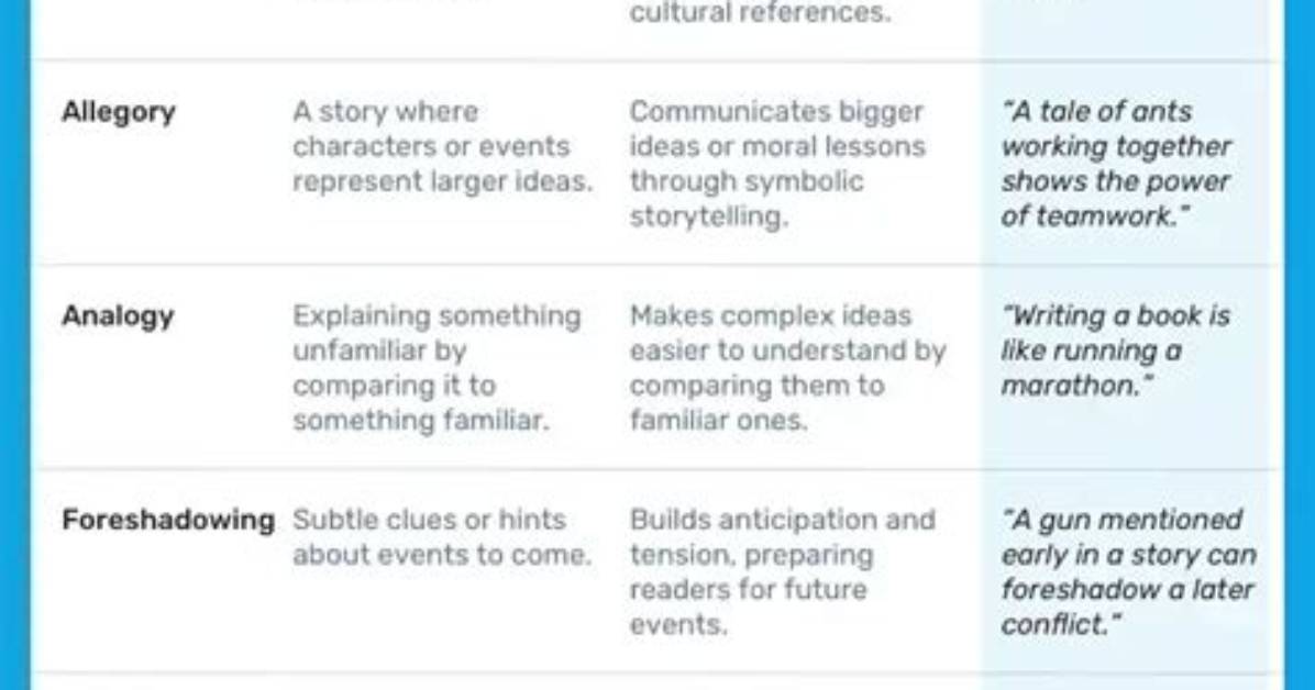 Is Contradiction a Rhetorical Device?