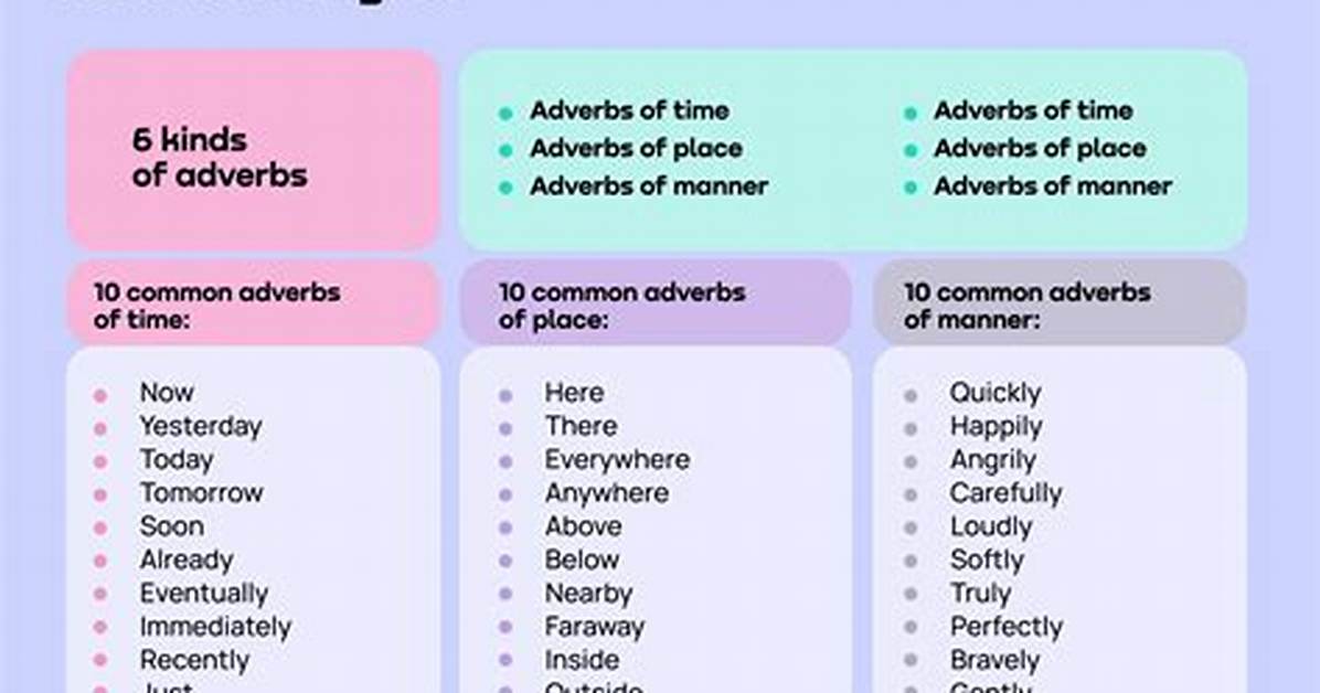 Is Conveniently an Adverb?