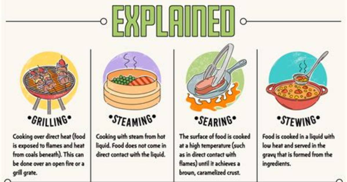 Is Cooking Is Easy?