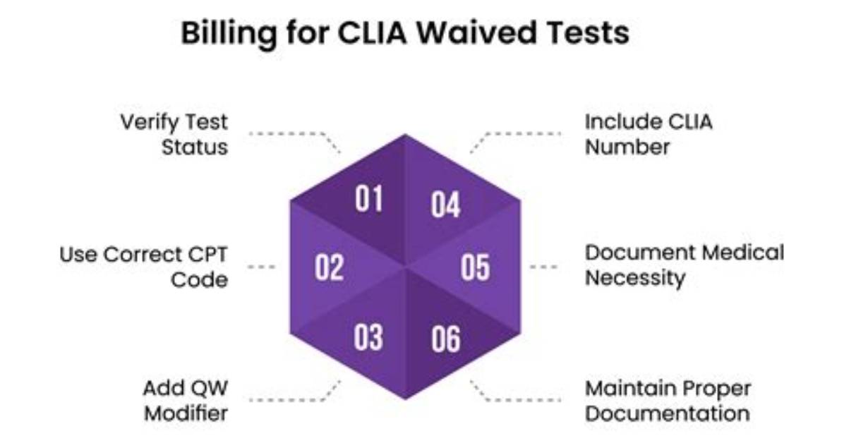 Is Cpt Code 81002 Clia Waived