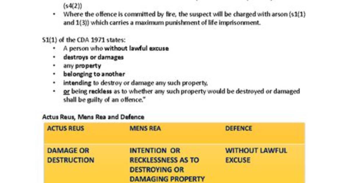 Is Criminal Damage Summary Only