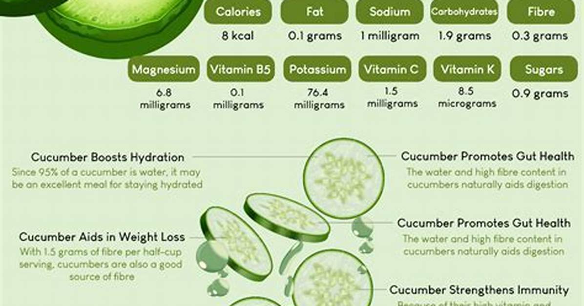 Is Cucumber Good for Menopause?