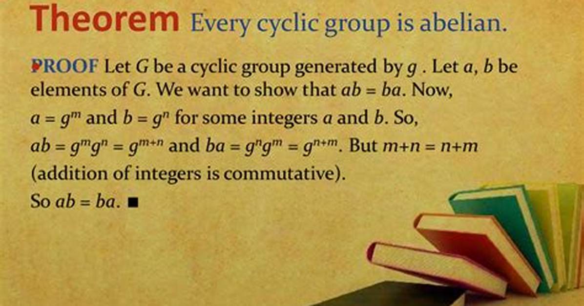 Is Cyclic Group Abelian?