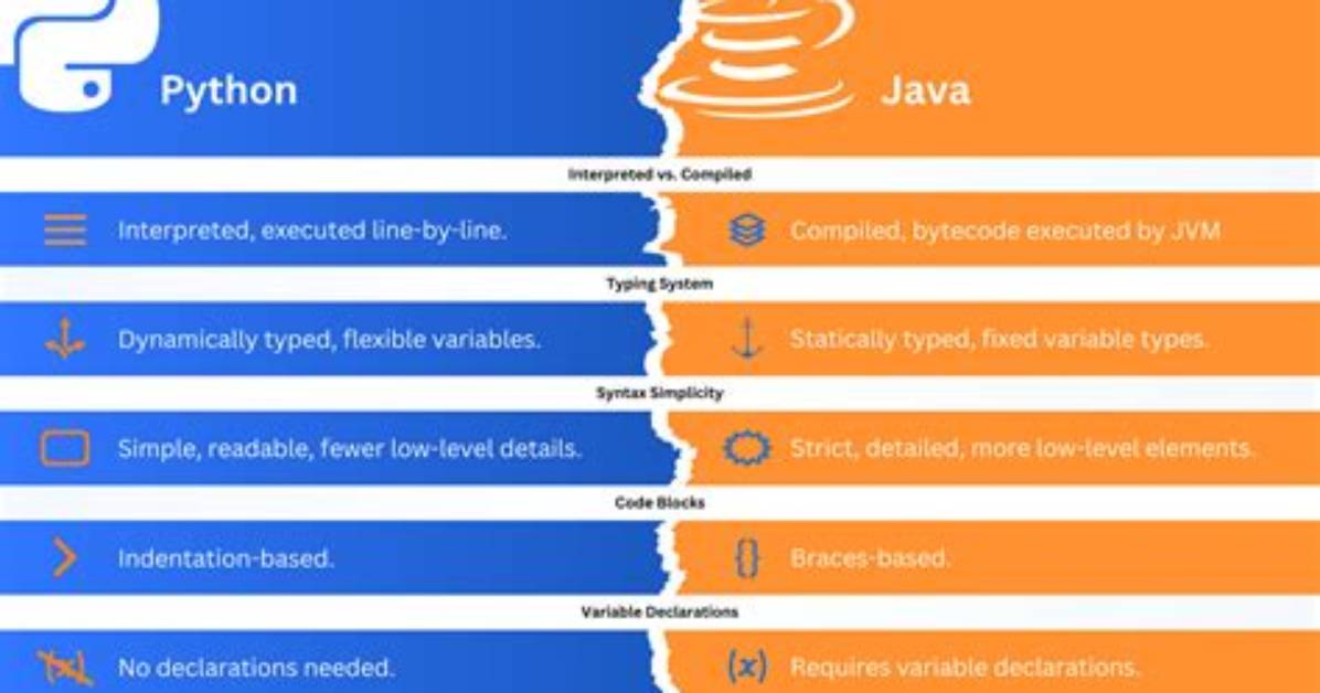 Is Dart Easier Than Python