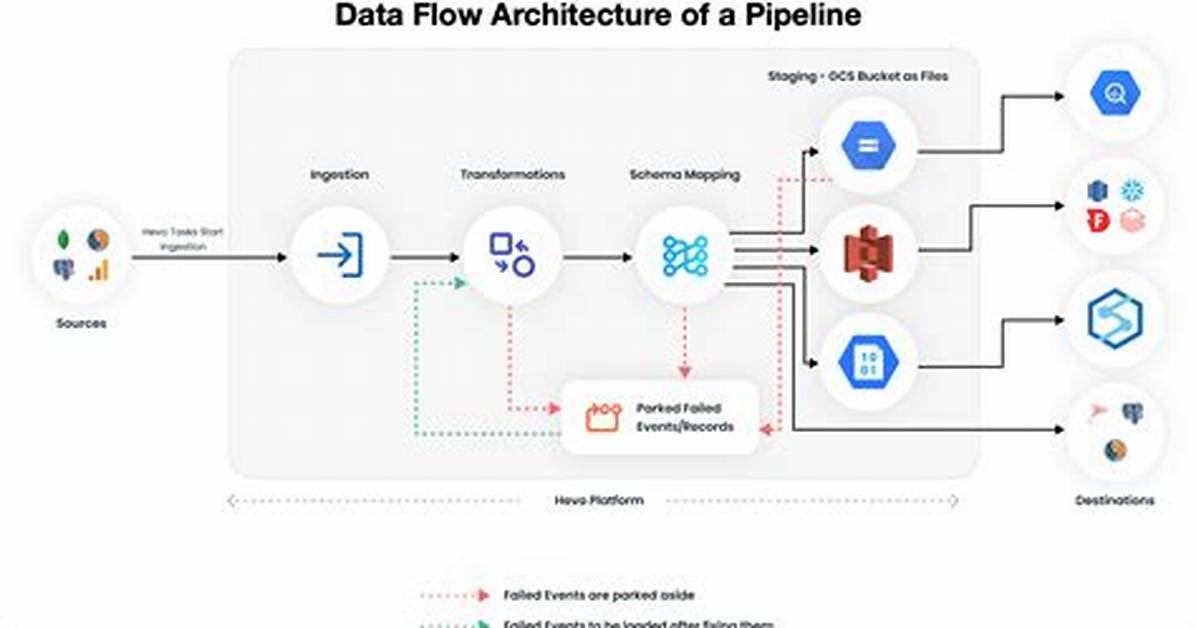 Is Dataflow One or Two Words?