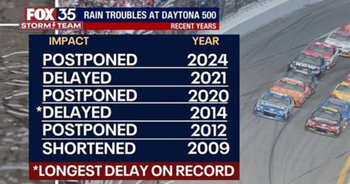 Is Daytona Race Delayed