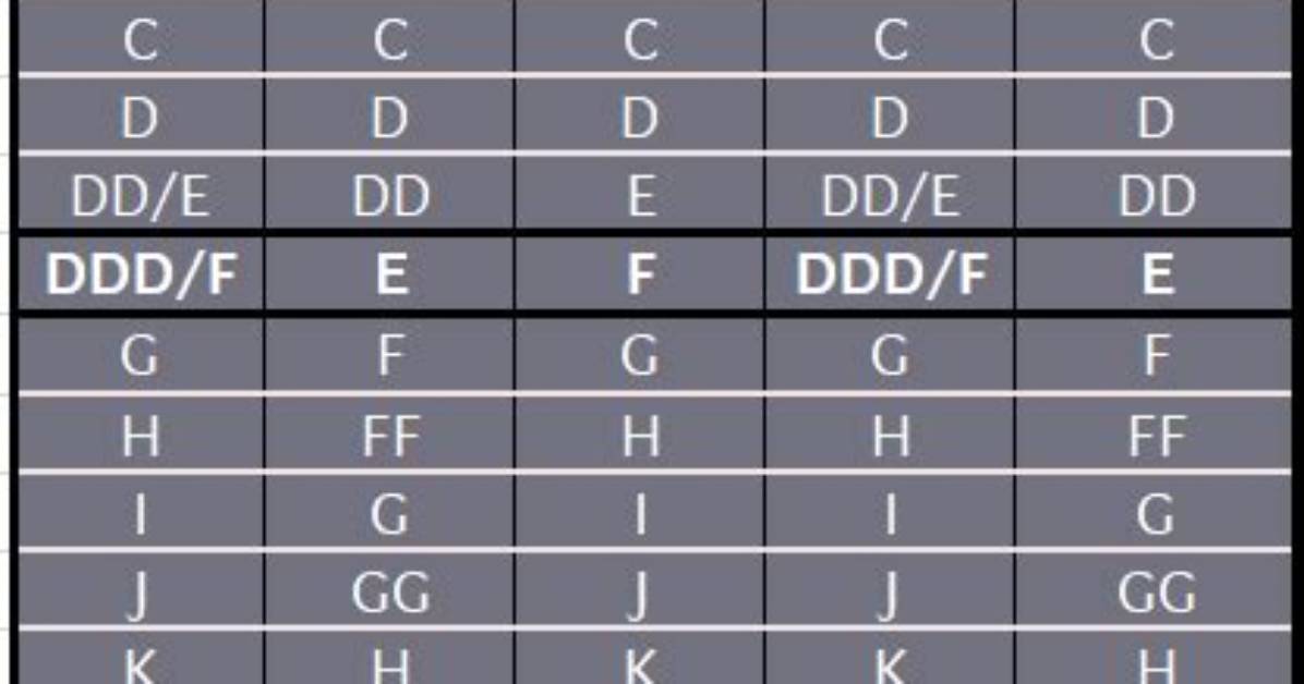 Is Ddd the Same as F?
