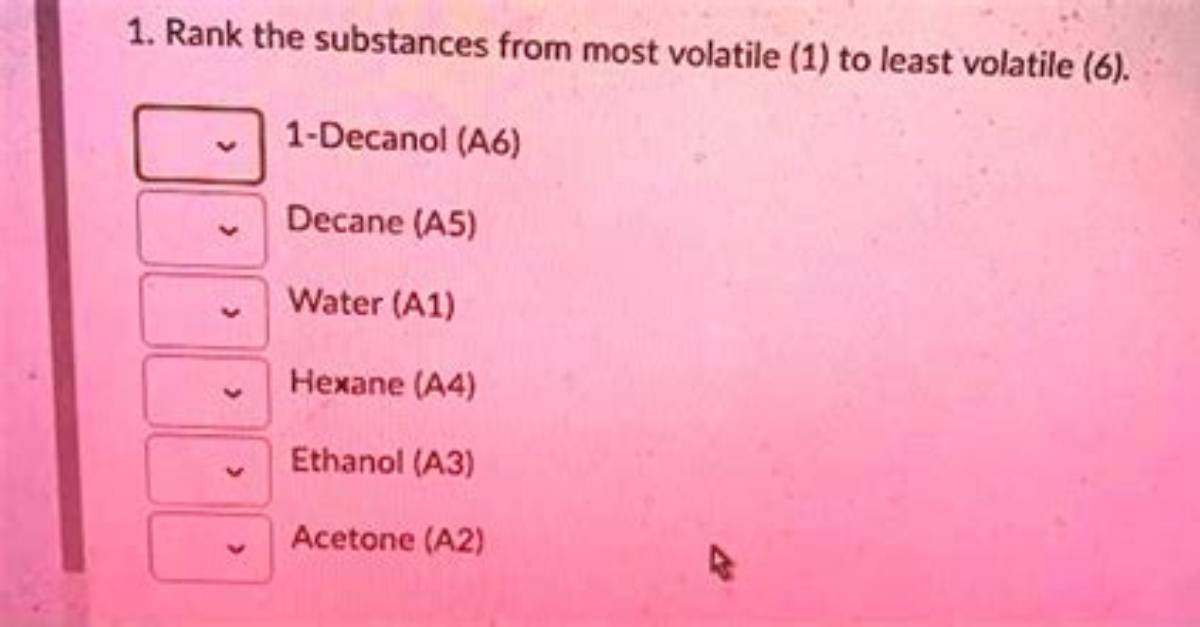 Is Decane Volatile