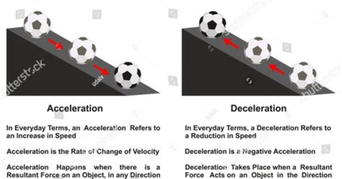 Is Deceleration a Noun?