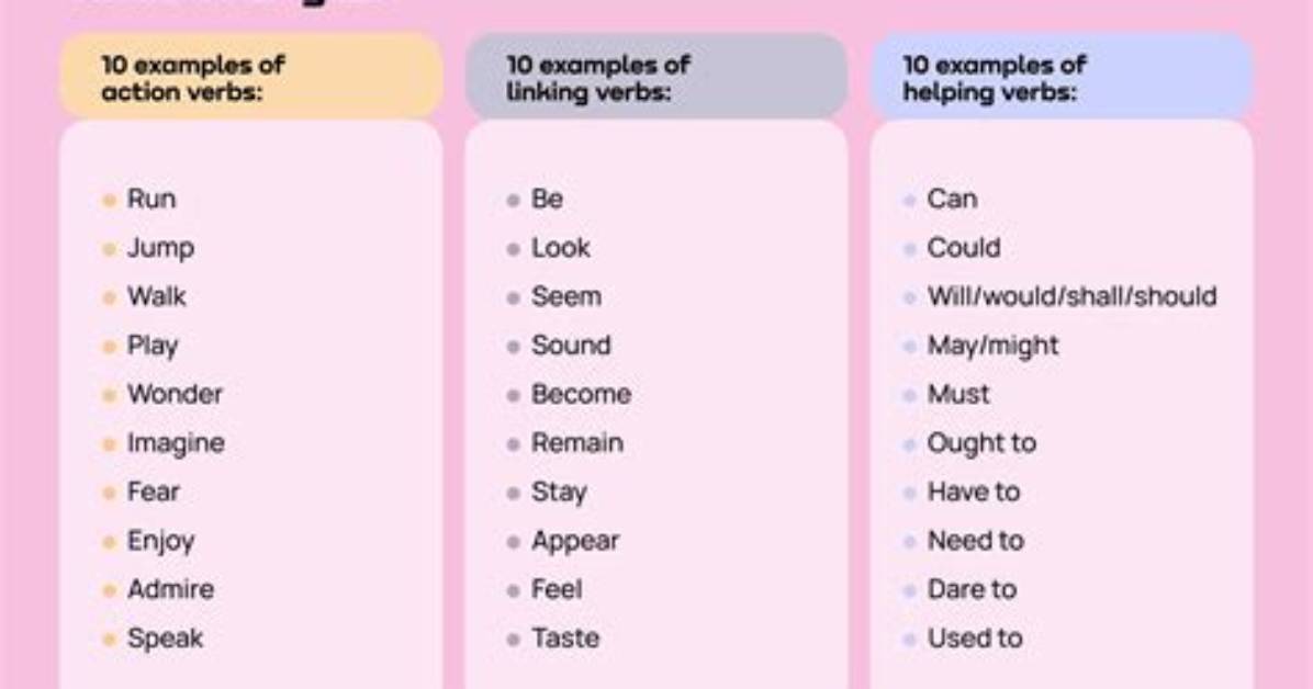 Is Decontaminating a Verb?