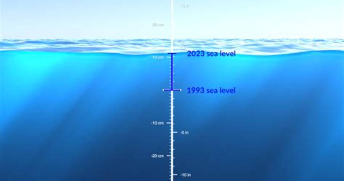 Is Deep Sea Level?