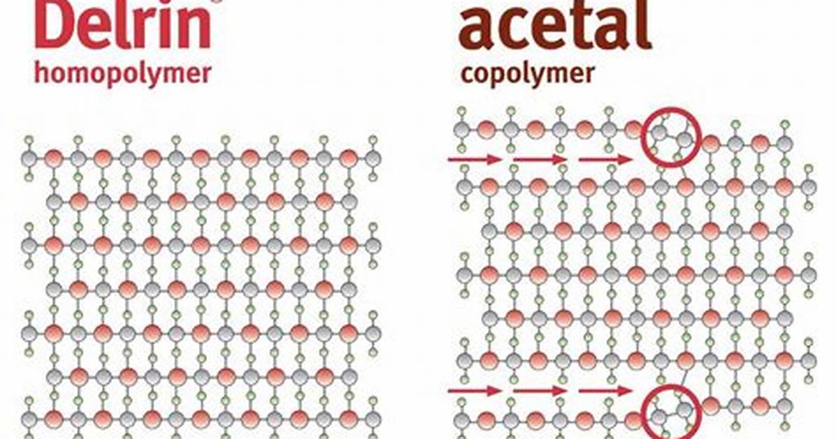 Is Delrin and Acetal the Same
