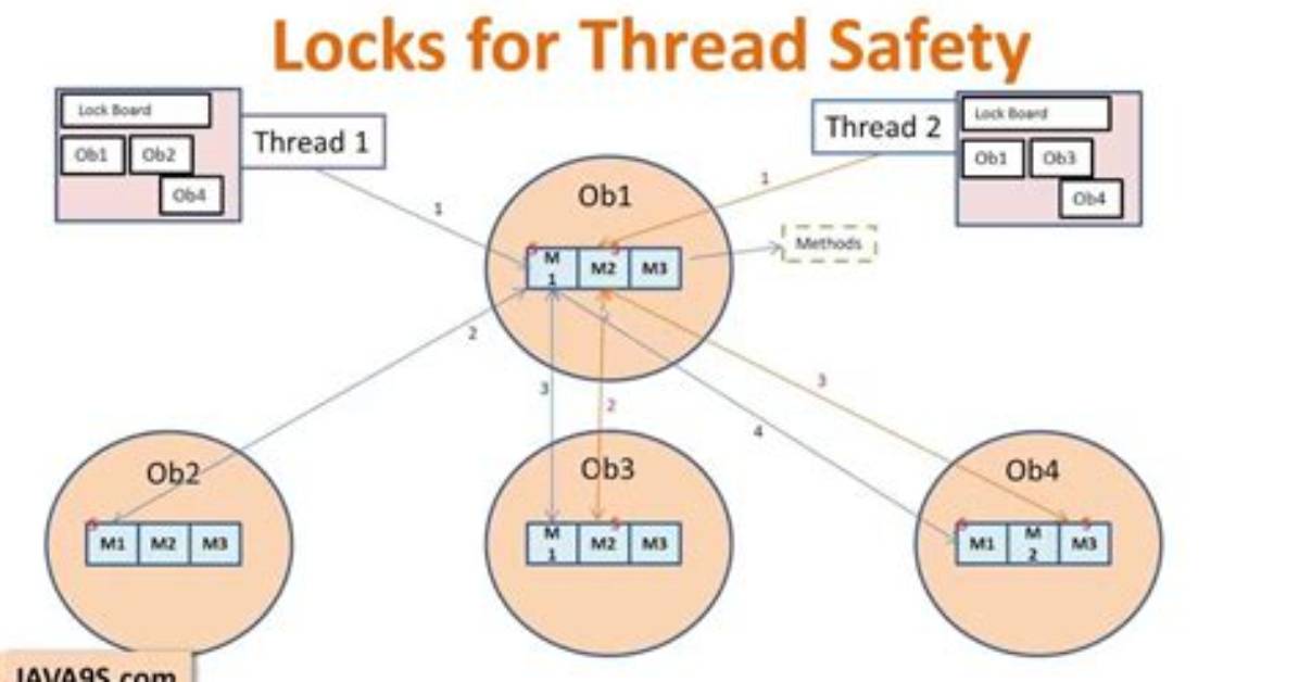 Is Deque Thread Safe Java
