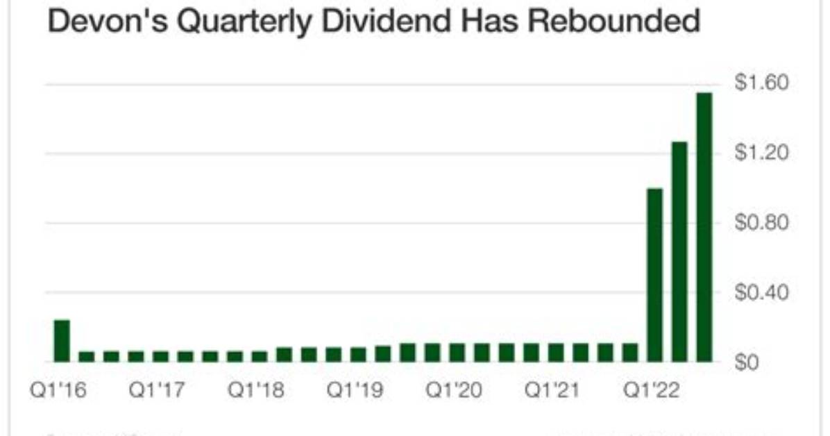 Is Devon Energy Dividend Safe?